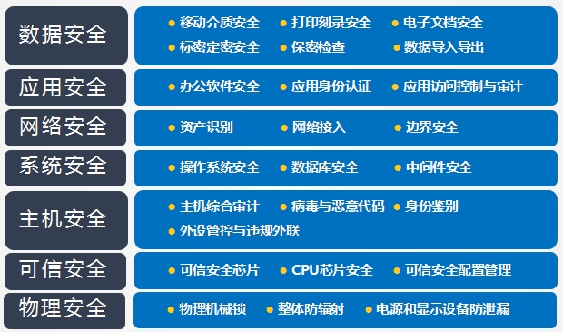 安全體系